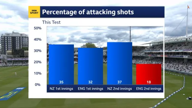 Attacking shot percentage graphic