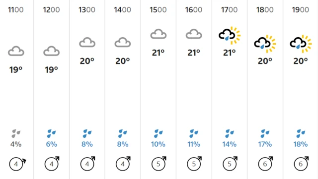 Weather