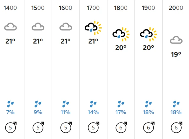 Weather