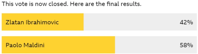 quarter final