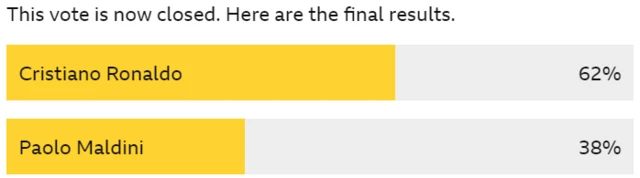 Semi finals