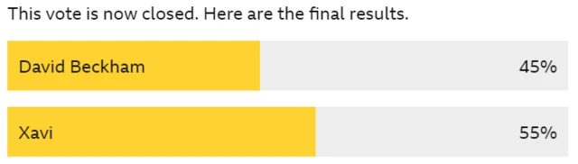 Quarter final