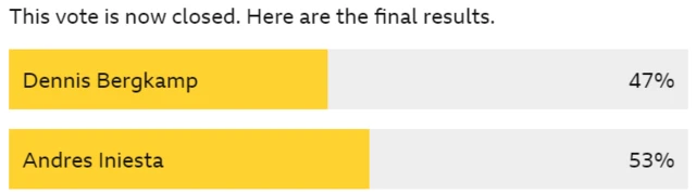 quarter final