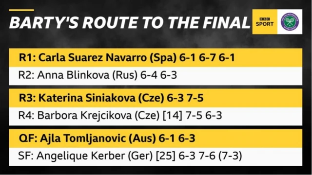 Ashleight Barty route to final