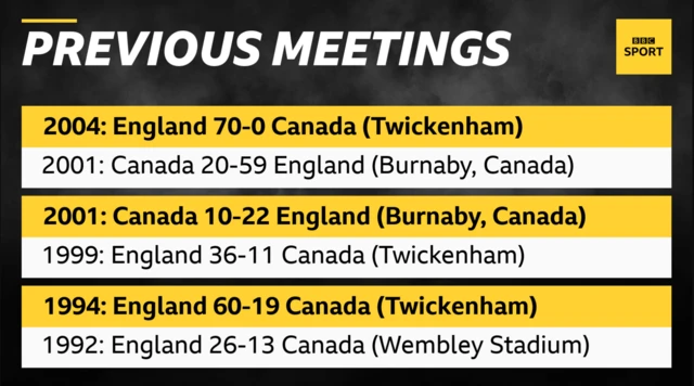 Previous meetings