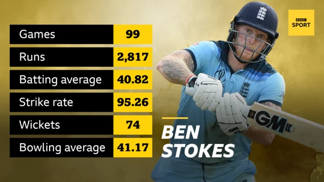 Ben Stokes ODI career stats graphic