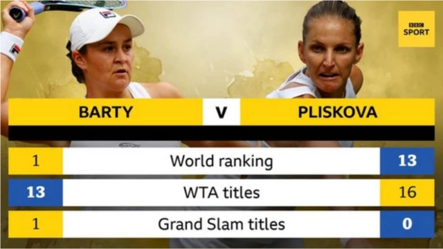 Barty v Pliskova head to head