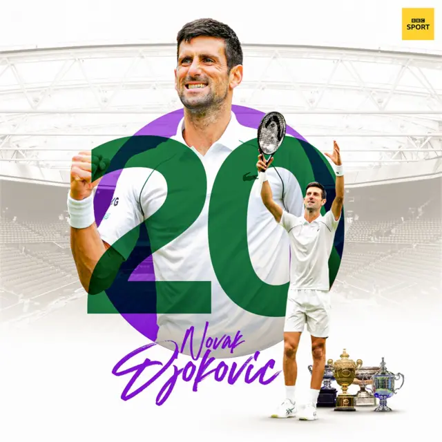 Novak Djokovic - 20