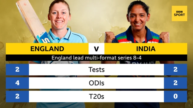 England v India multi-format score graphic