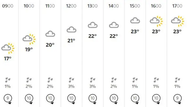 weather graphic