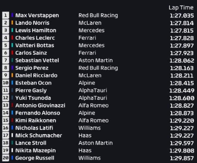 F1 LIVE British Grand Prix qualifying latest Hamilton on pole BBC