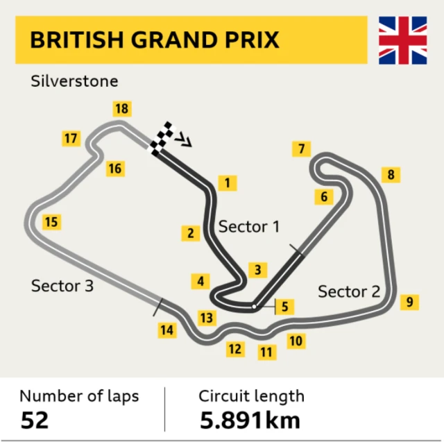 British Grand Prix