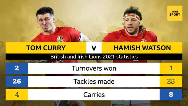 Curry v Watson