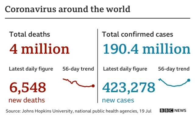 Confirmed Covid cases and deaths worldwide