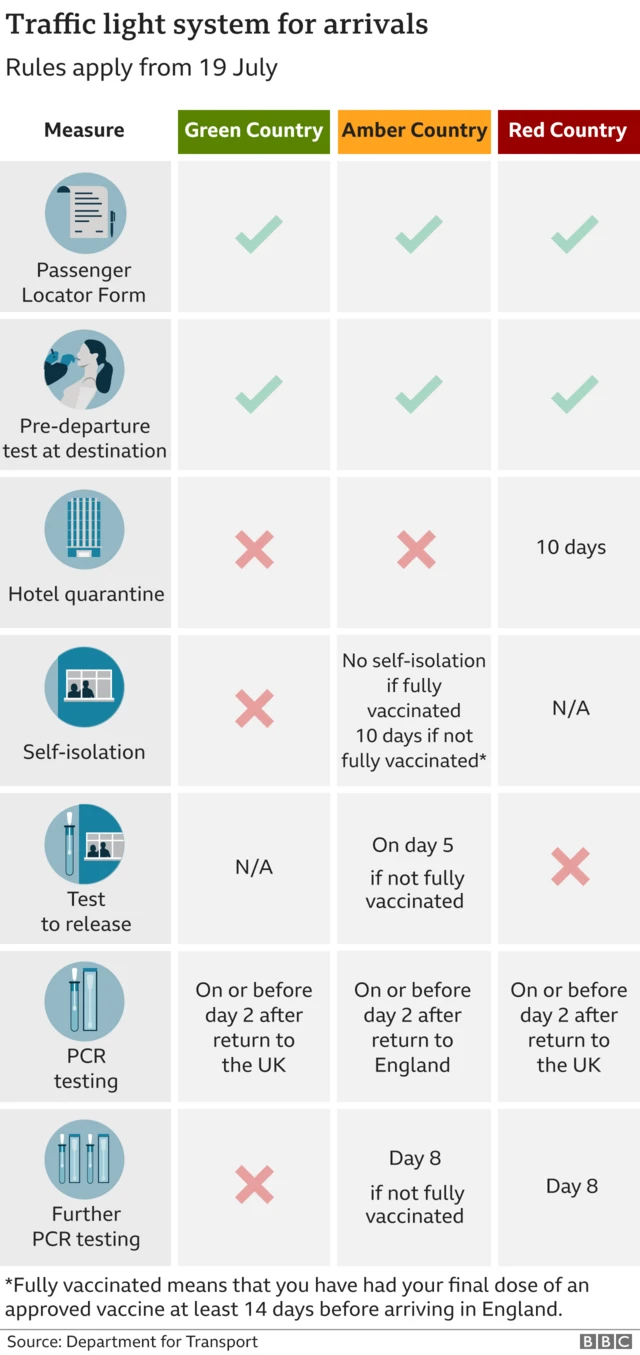 Travel rules graphic