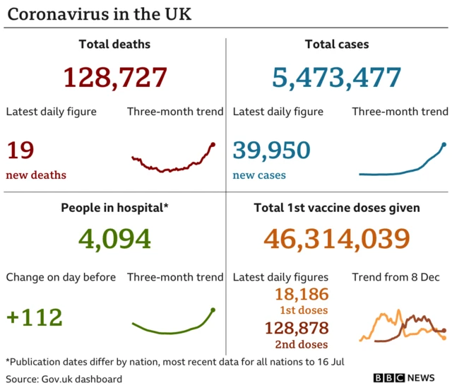 Graphic showing coronavirus data