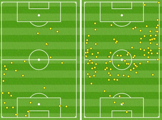 Switzerland v Spain