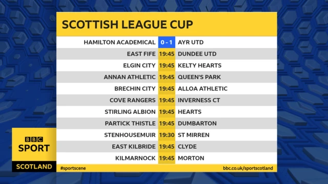 Scottish League Cup fixtures