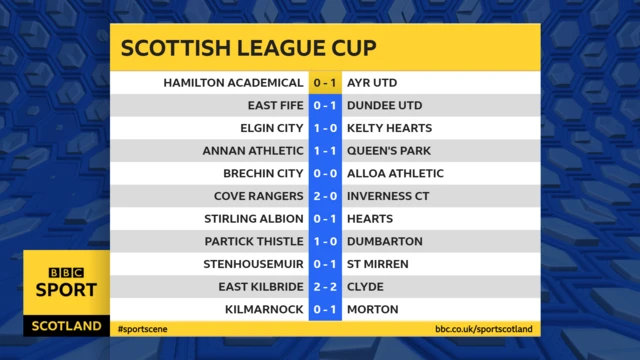 Scottish League Cup scores