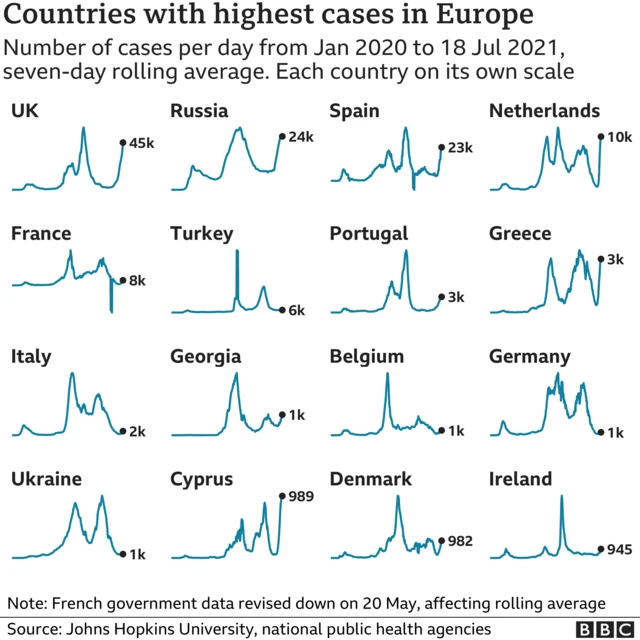 data showing case numbers in europe