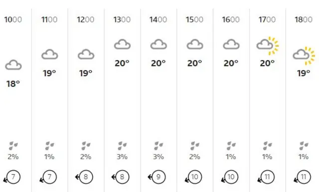 weather graphic