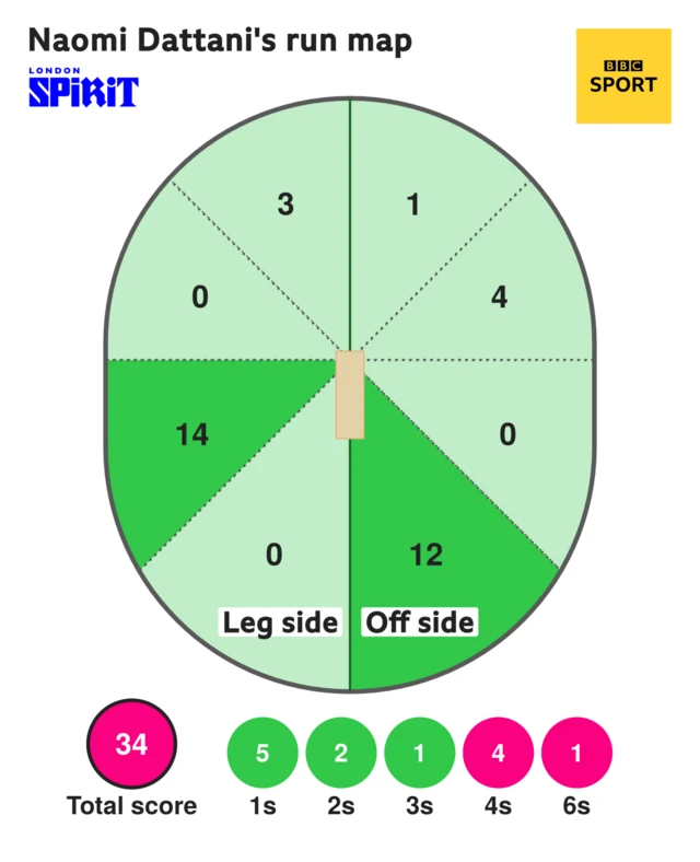 Naomi Dattani run map