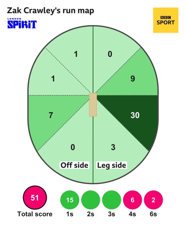 Zak Crawley's run map