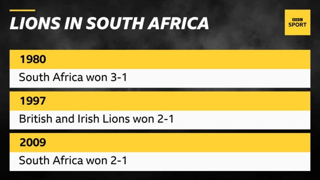 A graphic saying Lions in South Africa: 1980 South Africa won 3-1, 1997 British and Irish Lions won 2-1, 2009 South Africa won 2-1