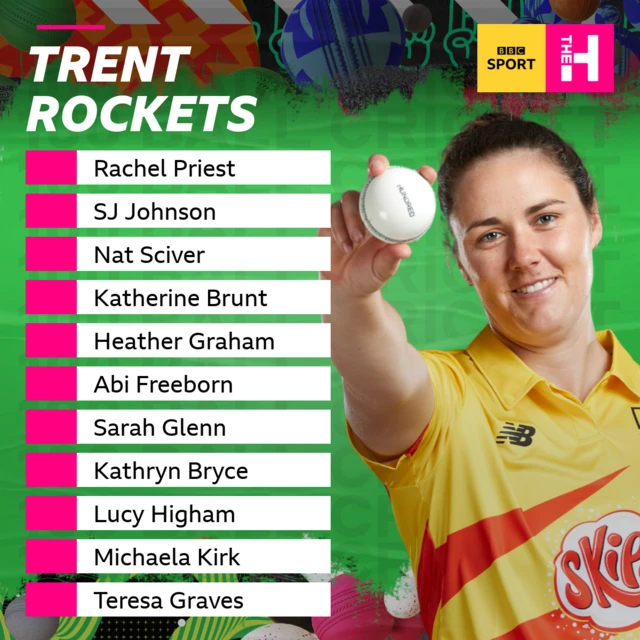 Trent Rockets team