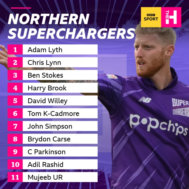 Northern Superchargers line-up