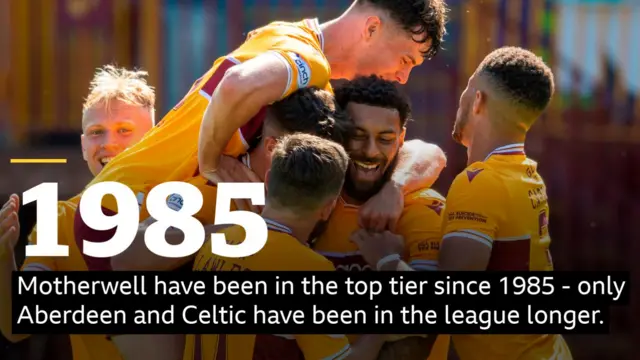 Motherwell graphic