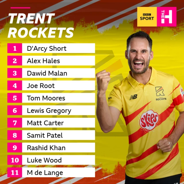 Trent Rockets line-up card