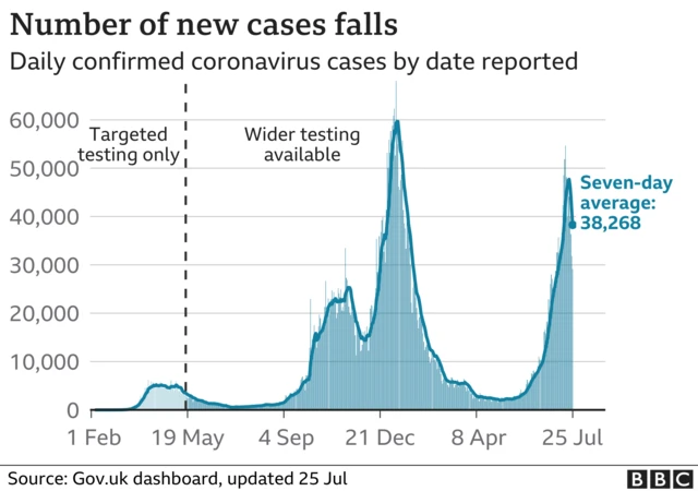 Coronavirus cases