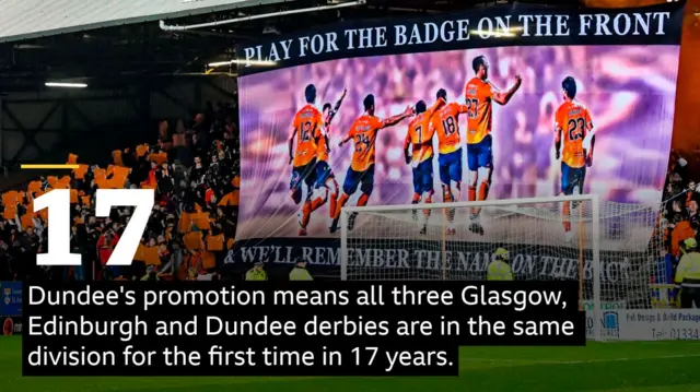 Dundee United graphic