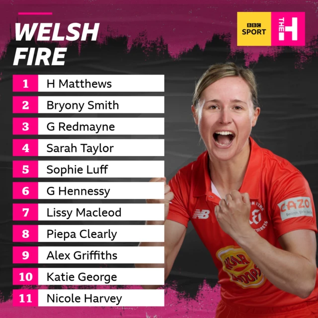 Welsh Fire