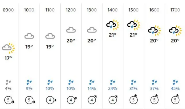 weather graphic