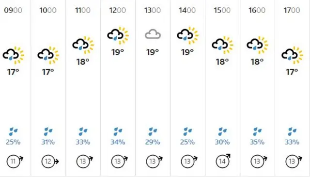 weather graphic