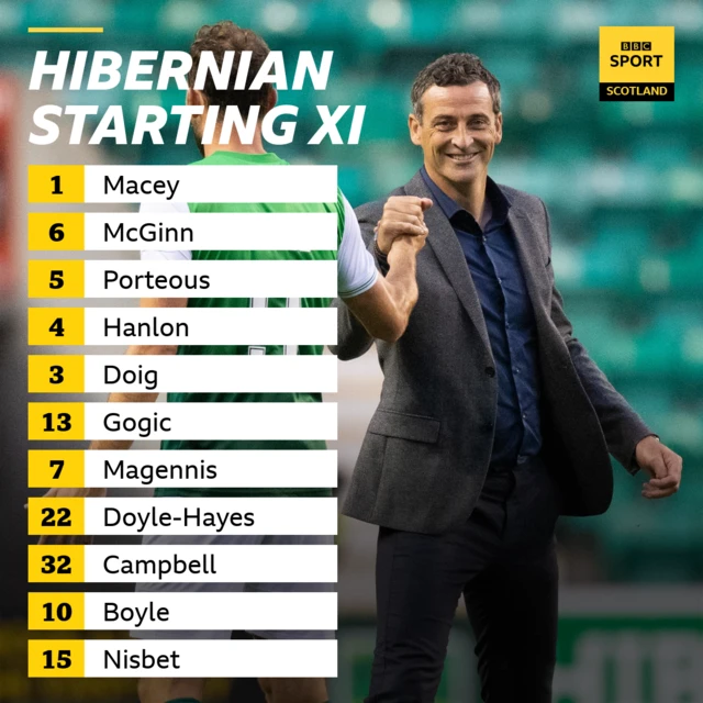 Hibernian starting xi