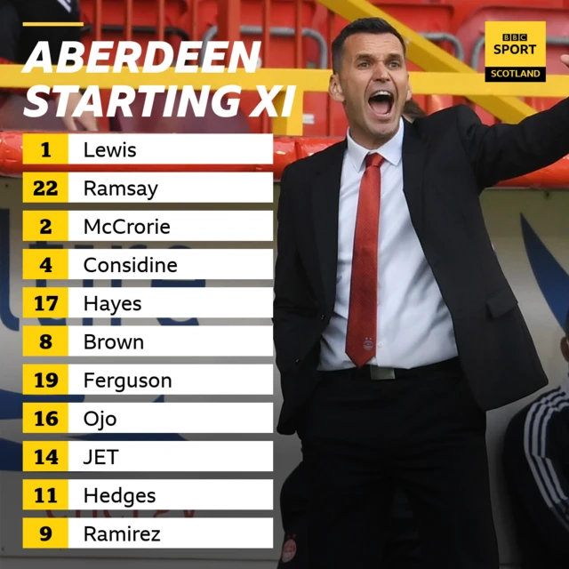 Aberdeen starting xi