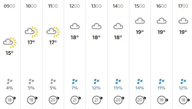 weather graphic