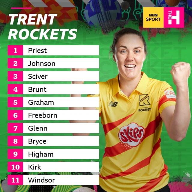 Trent Rockets