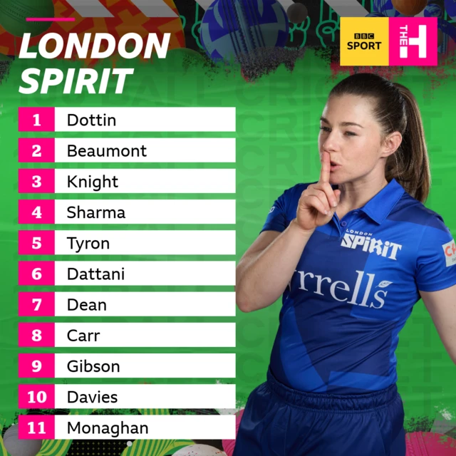 London Spirit team