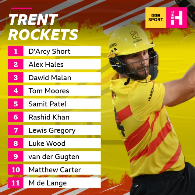 Trent Rockets