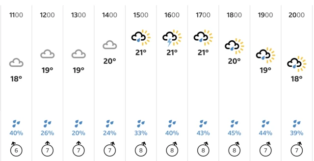 BBC weather forecast for Worcester