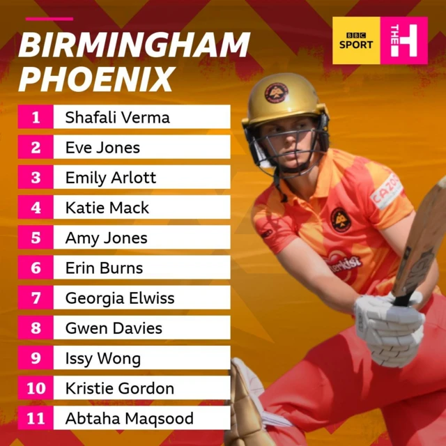 Birmingham Phoenix