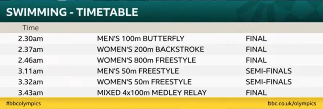 Swimming timetable