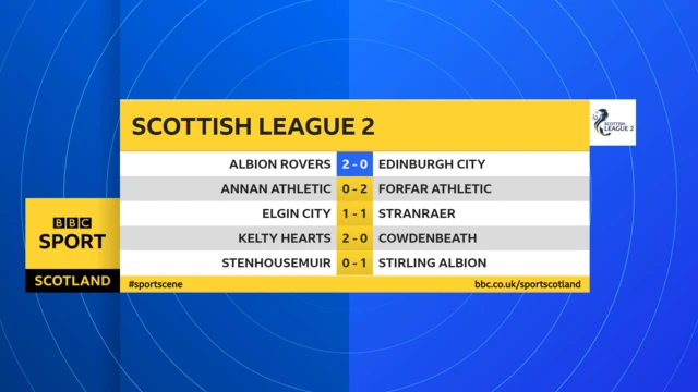 Scottish League 2