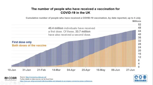 Covid vaccinations