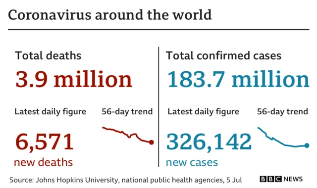 A table showing cases and deaths around the world