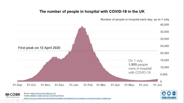 Number of hospitalisations